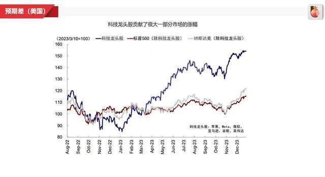 "每周蒸发一万亿：美股的泡沫如何加速破裂？"