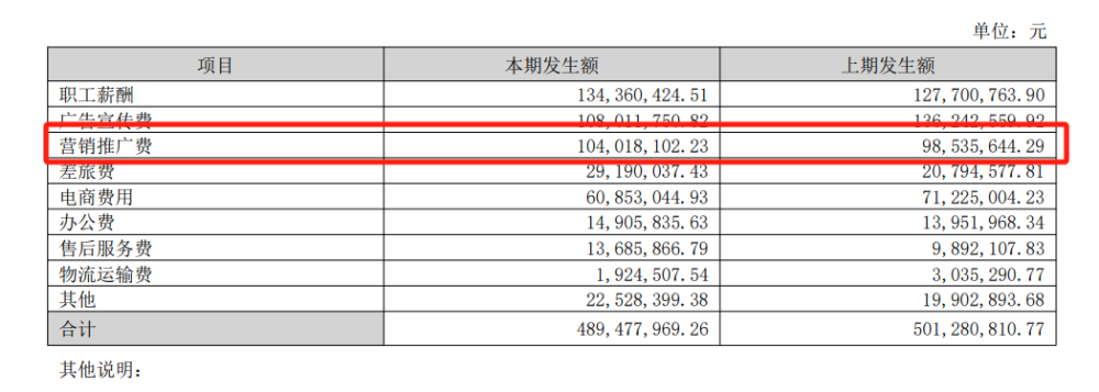 "火星人收入下滑，净利下降，两位副总离职，高层薪酬超千万。财报详细解析"