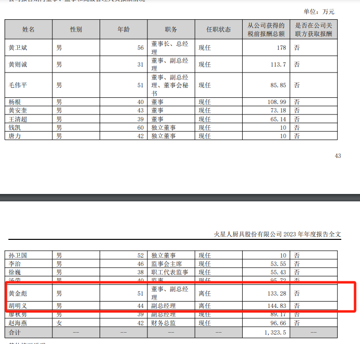 "火星人收入下滑，净利下降，两位副总离职，高层薪酬超千万。财报详细解析"