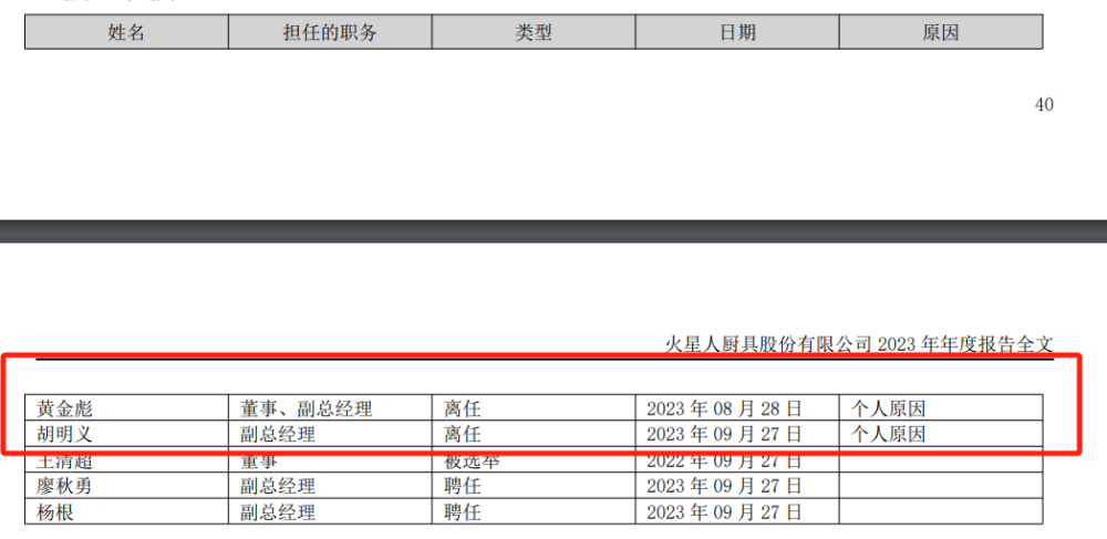 "火星人收入下滑，净利下降，两位副总离职，高层薪酬超千万。财报详细解析"