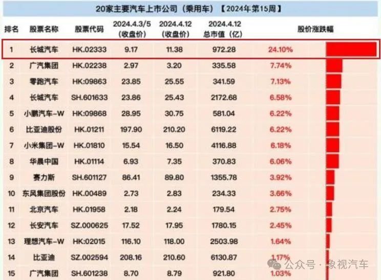 "雄心壮志：长城魏建军接过了泼天富贵的财富之轮"