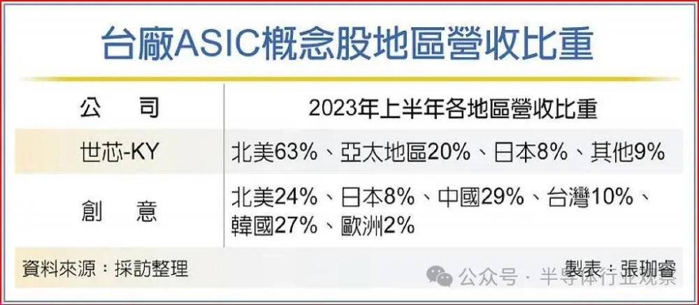 "台股半导体股集体疯狂：英伟达锁定顶级芯片市场"