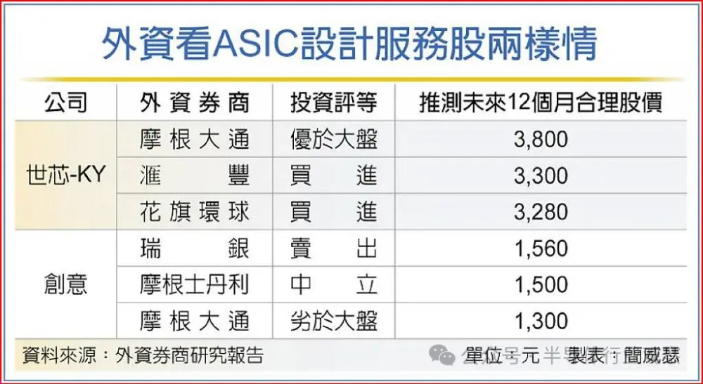 "台股半导体股集体疯狂：英伟达锁定顶级芯片市场"