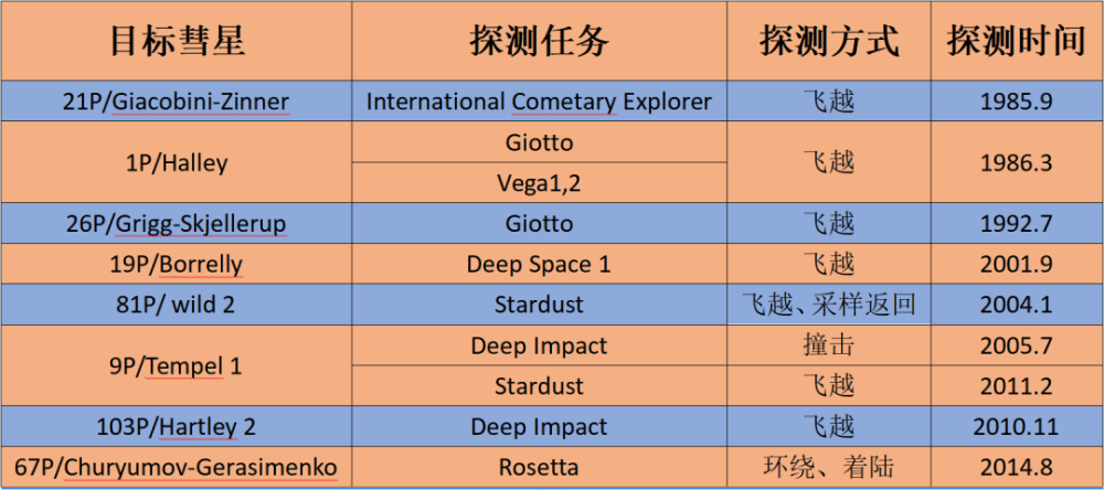 "恶魔彗星重返地球：12P/Pons-Brooks的奇妙旅程"

经过漫长的等待，我们的朋友——恶魔彗星终于要回来了！这场回归将带来前所未有的奇观和惊喜，而它的归来也会对全球产生深远的影响。无论你是科技爱好者还是天文迷，都将有机会亲身体验这个宇宙中的重大事件。

快来关注这次“恶魔彗星”的回归之旅吧！它将带给你一场视觉盛宴，让你无法抗拒。记住，这是一次不可错过的奇妙旅程，不容错过。现在就让我们一起期待这个伟大的时刻的到来吧！

在这个充满未知与惊奇的时代，让我们一起期待恶魔彗星的回归！这次的经历将是一个难忘的记忆，一个属于我们所有人的精彩瞬间。让这场回归成为一次探索宇宙、寻找答案的伟大之旅。等待着，恶魔彗星再次归来，我们已经做好了准备，等待您的到来。