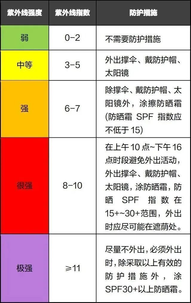 "为什么长时间暴露在阳光下会让皮肤变黑并可能导致缺钙？医生的解答揭示真相"