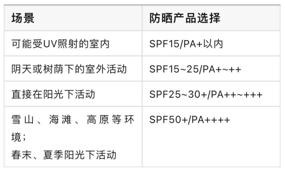 "为什么长时间暴露在阳光下会让皮肤变黑并可能导致缺钙？医生的解答揭示真相"