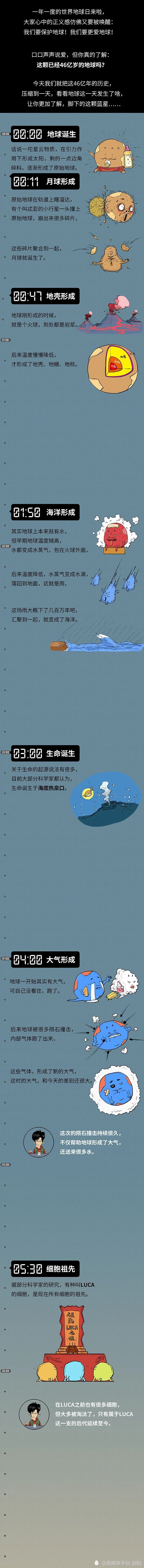 "46亿年的地球历史浓缩在一天：一次精彩旅程"

优化后【精彩瞬间展示地球46亿年历史】