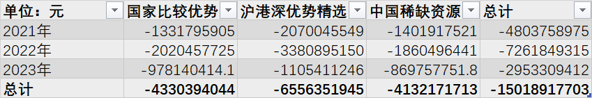 "基金经理曲扬的狂野财富故事：巨额亏损背后，他为何能轻松暴富?"