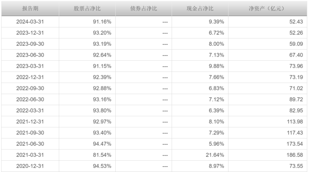 "基金经理曲扬的狂野财富故事：巨额亏损背后，他为何能轻松暴富?"