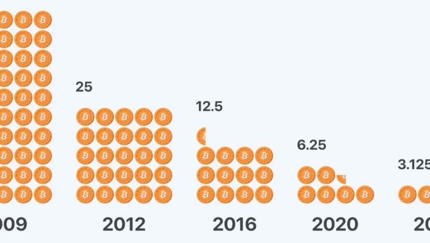 比特币第四次减半带来转折：通胀率降至黄金一半，加密生态迎来曙光