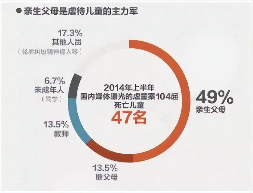 "网友声讨：父亲虐待女儿致重伤，判刑5年显然过于轻率"