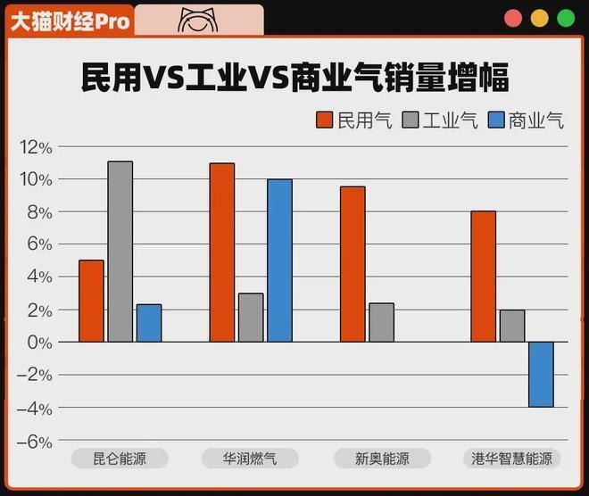 "燃气费突然上涨背后的原因揭示：大揭秘！"