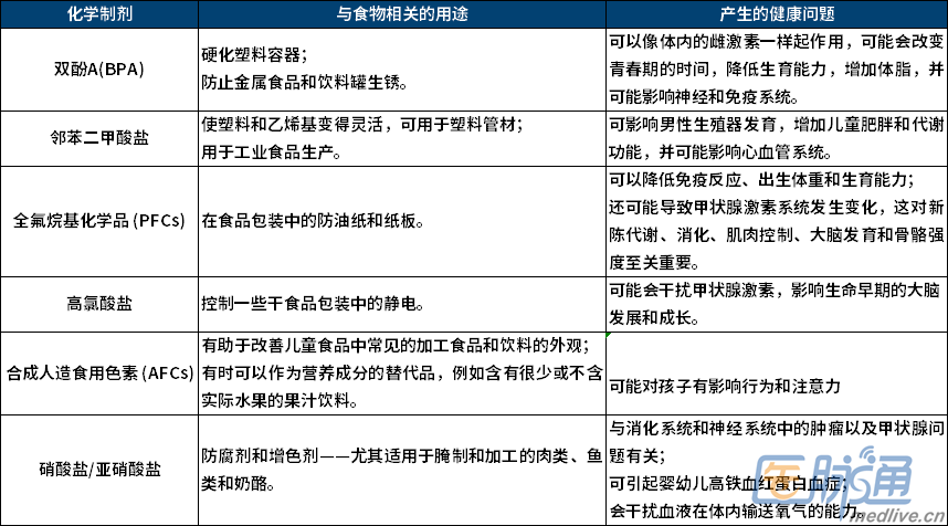 "家长们请注意！警惕这些常见食品添加剂对孩子的潜在影响"