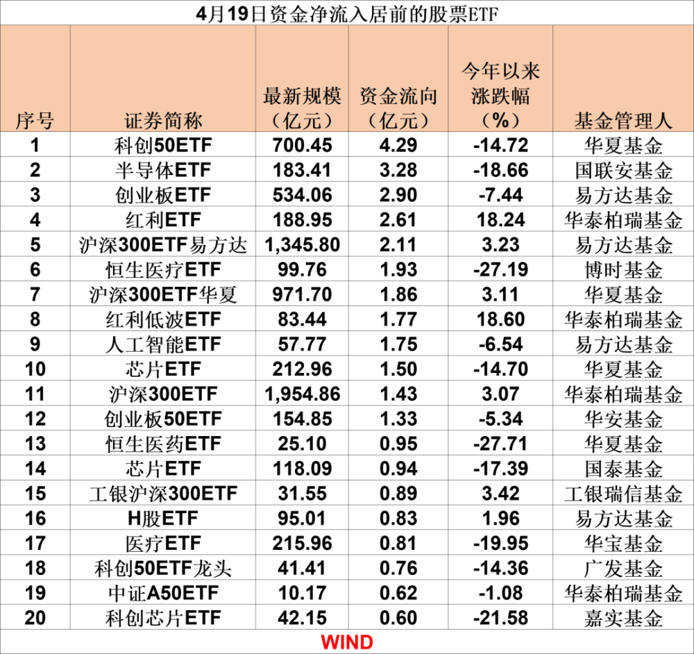 "国家队接力出击：中央汇金一季度狂购逾3100亿，ETF巨资入场抄底"