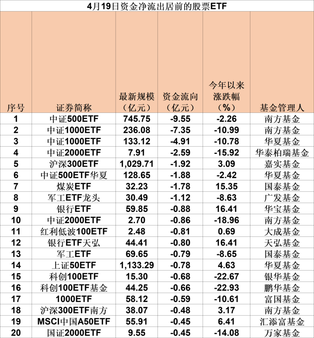 "国家队接力出击：中央汇金一季度狂购逾3100亿，ETF巨资入场抄底"