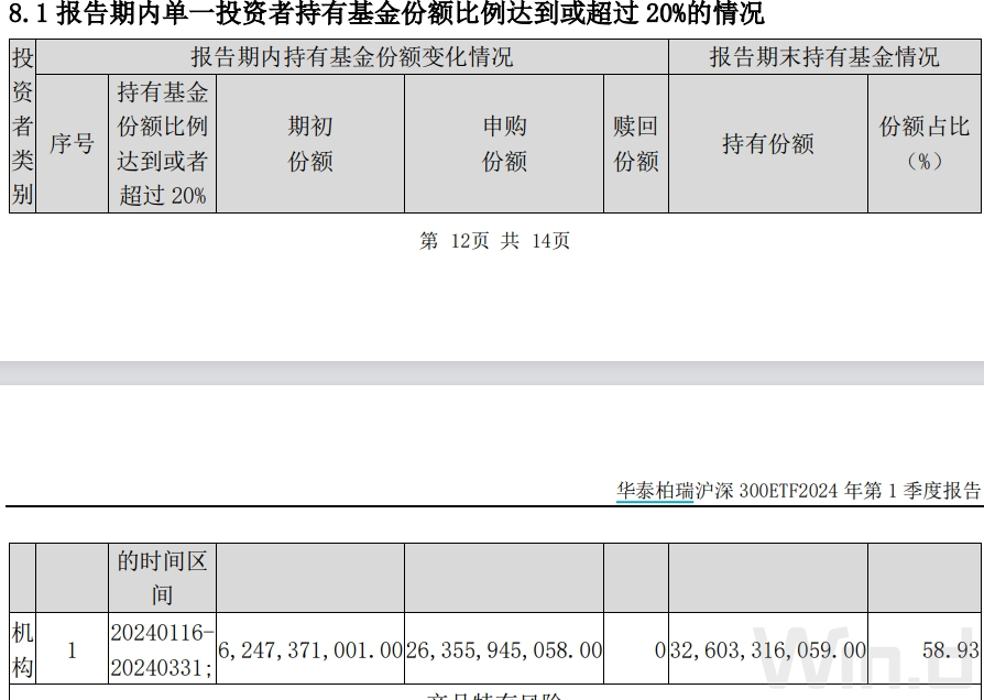 "国家队接力出击：中央汇金一季度狂购逾3100亿，ETF巨资入场抄底"