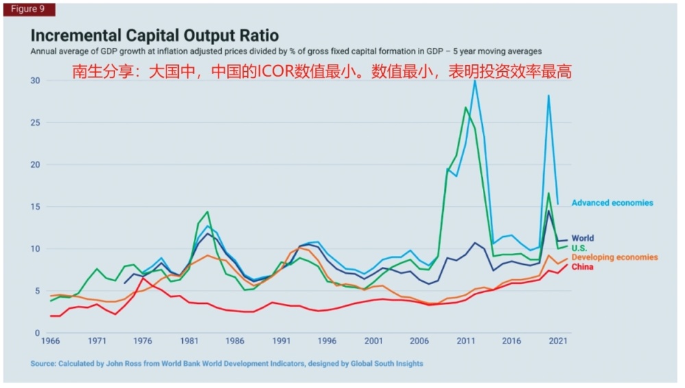 "罗斯警告：如果美国无法与中国抗衡，可能会推动中国走向经济自杀的策略"