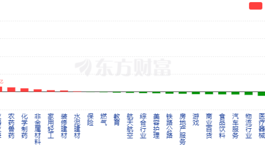 高性价比投资机会：无人机市场潜力凸显，军工股或将引领低空经济潮流