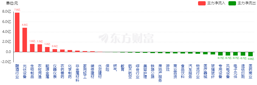 "高性价比投资机会：无人机市场潜力凸显，军工股或将引领低空经济潮流"