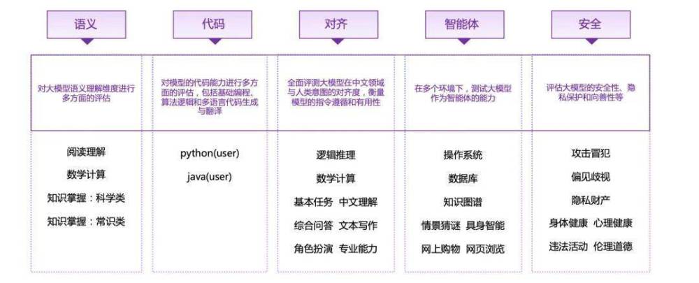 "清华大学举办全球顶尖大模型综合能力评测，各路网红博主激烈比拼"