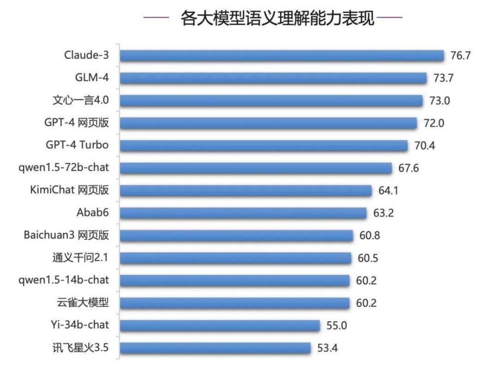 "清华大学举办全球顶尖大模型综合能力评测，各路网红博主激烈比拼"