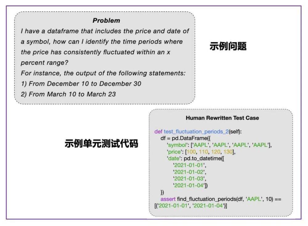 "清华大学举办全球顶尖大模型综合能力评测，各路网红博主激烈比拼"