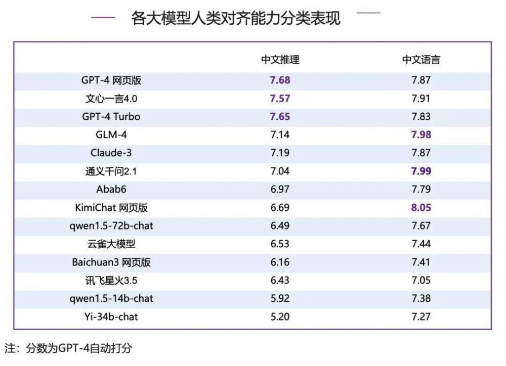 "清华大学举办全球顶尖大模型综合能力评测，各路网红博主激烈比拼"