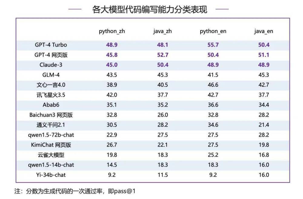 "清华大学举办全球顶尖大模型综合能力评测，各路网红博主激烈比拼"