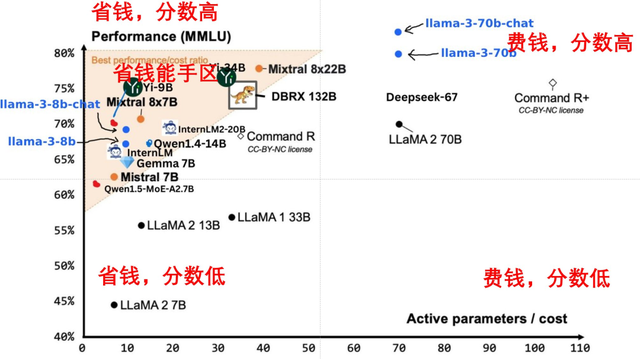 "免费就能与GPT-4抗衡：Meta打败了所有闭源大厂的挑战"