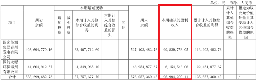 "昔日‘空调之王’仅售出2.2万台，业绩主要依赖分红支撑"