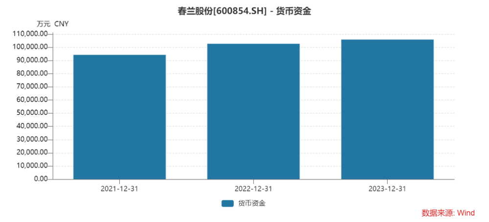 "昔日‘空调之王’仅售出2.2万台，业绩主要依赖分红支撑"