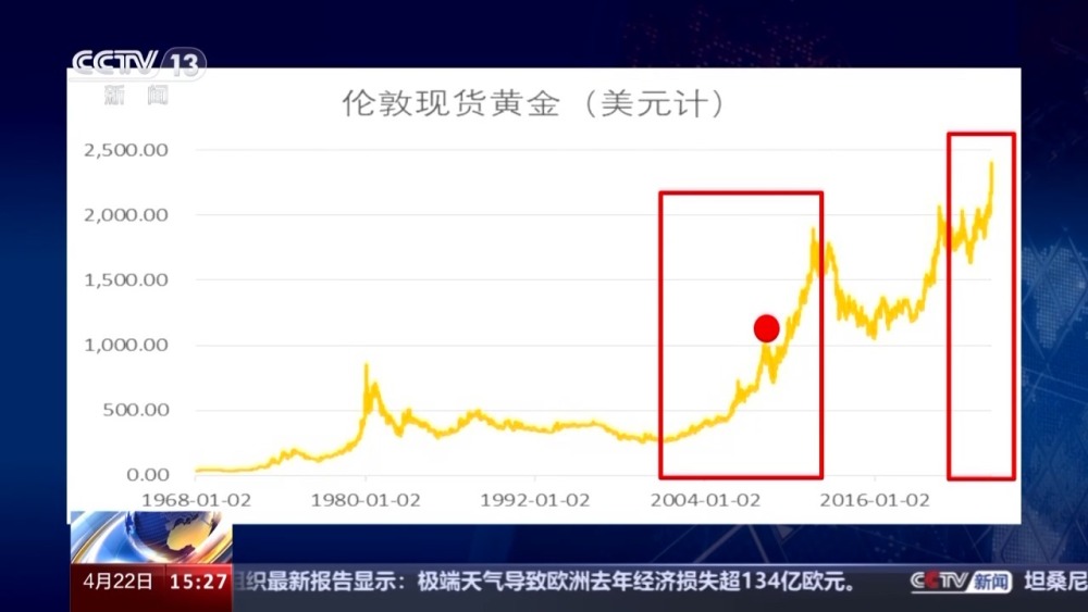 "权威解读：新一轮黄金价格上升原因及投资策略分析"