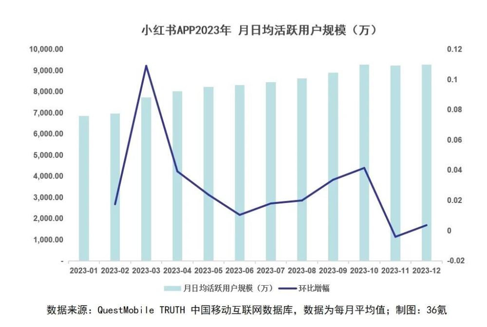 "重构版块结构，小红书迎来全新社区负责人 - 为您整理最佳的网络资源"