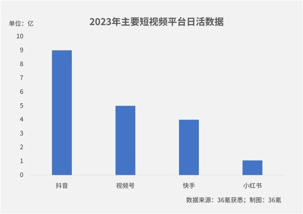 "重构版块结构，小红书迎来全新社区负责人 - 为您整理最佳的网络资源"