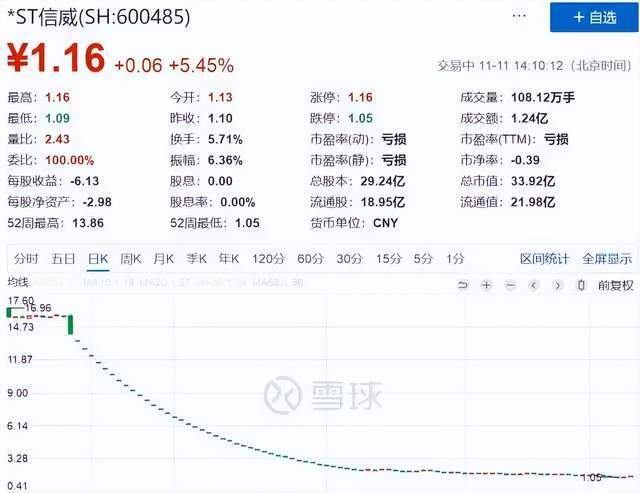 "昔日2000亿市值巨头的破产消息：投资者投资失利的背后真相是什么?"