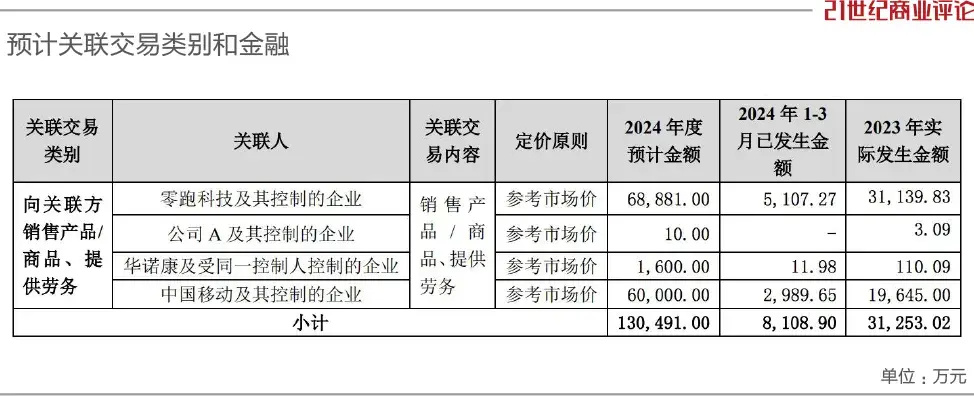 "萧山富豪手握225亿资产出售摄像头：商业决策与市场动态一览"