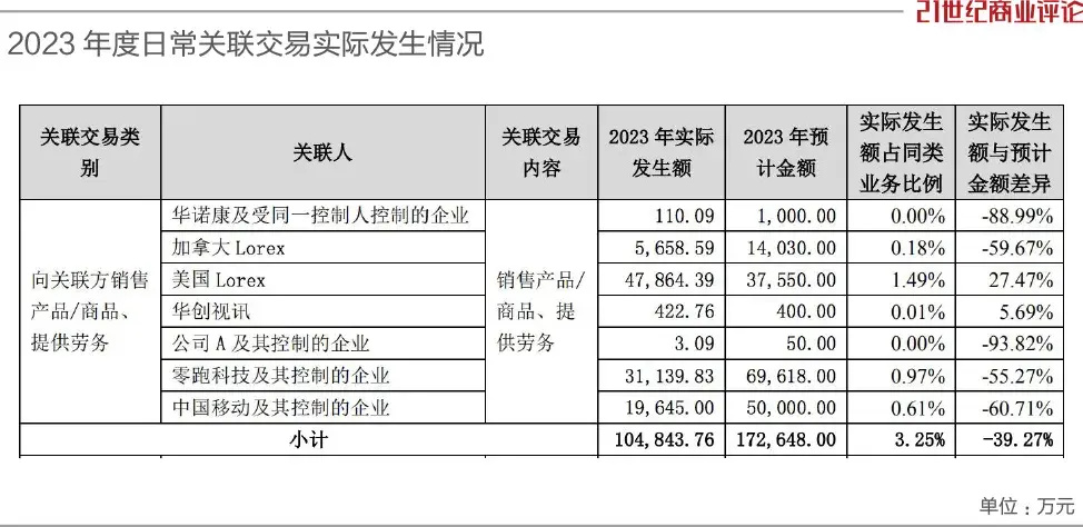 "萧山富豪手握225亿资产出售摄像头：商业决策与市场动态一览"