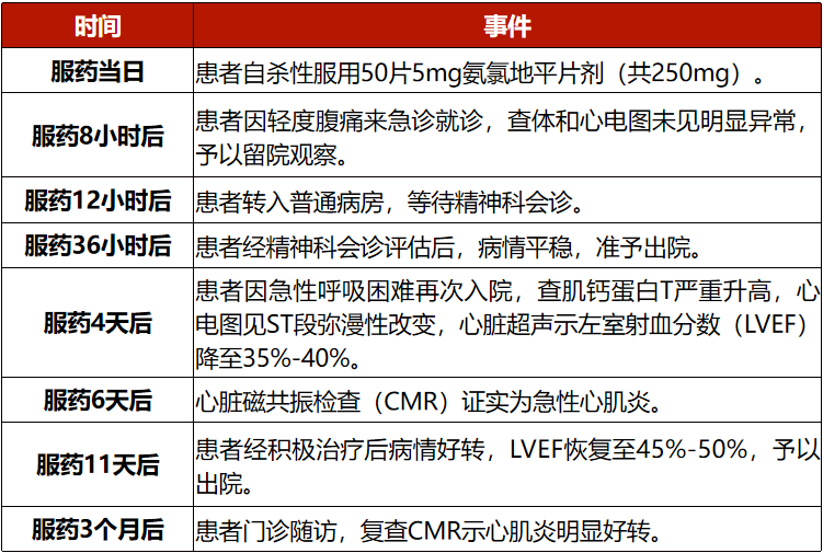 "全球最年轻的一位男性竟然因药物过量导致死亡，他吃的是什么？"