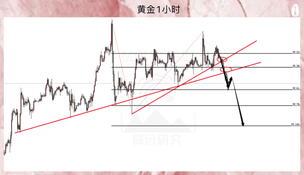 "黄金这趋势令人失望，我们必须重新审视其价值"