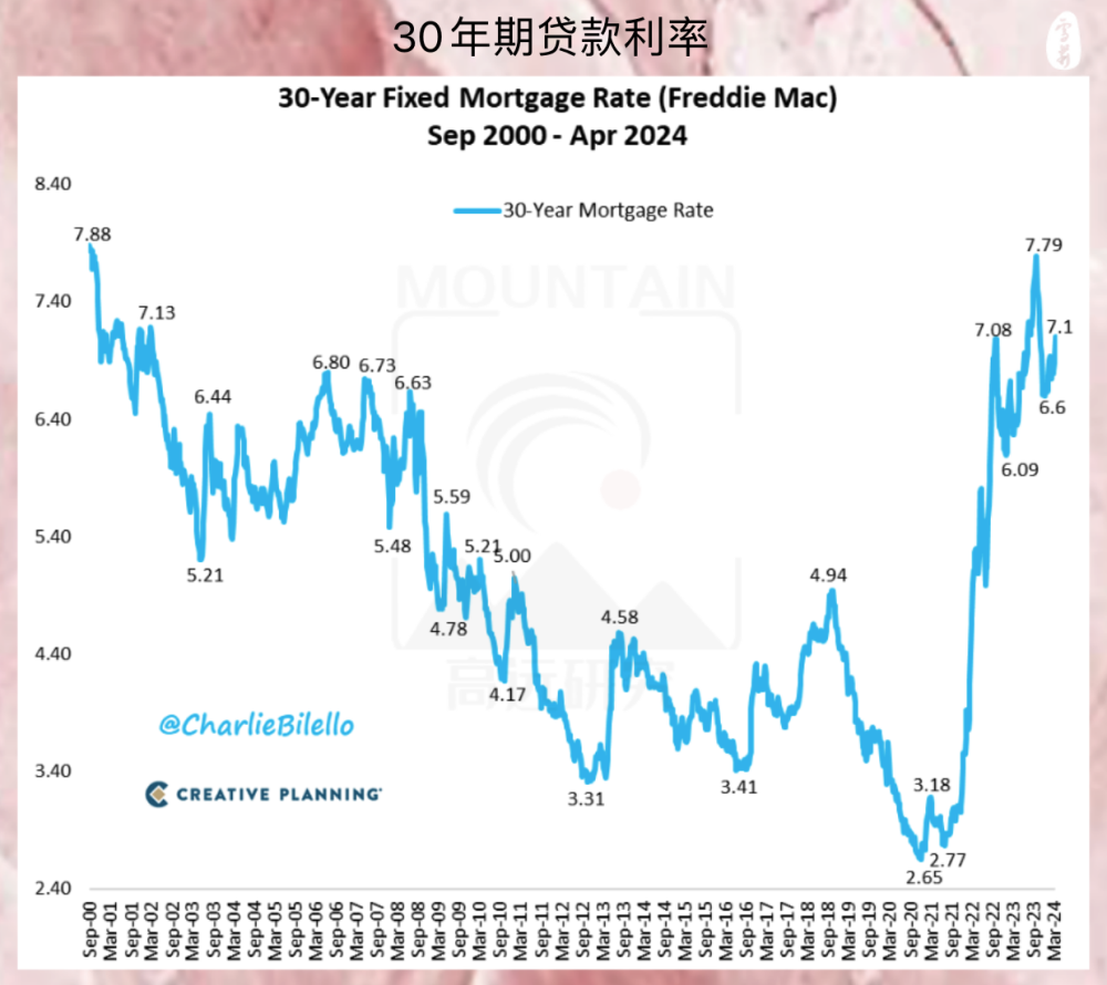 "黄金这趋势令人失望，我们必须重新审视其价值"