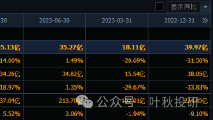 全球科技巨头华为引战冯柳：投资逾100亿的科技龙头股票被冯柳青睐