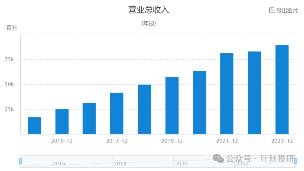 "全球科技巨头华为引战冯柳：投资逾100亿的科技龙头股票被冯柳青睐"