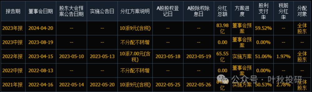 "全球科技巨头华为引战冯柳：投资逾100亿的科技龙头股票被冯柳青睐"