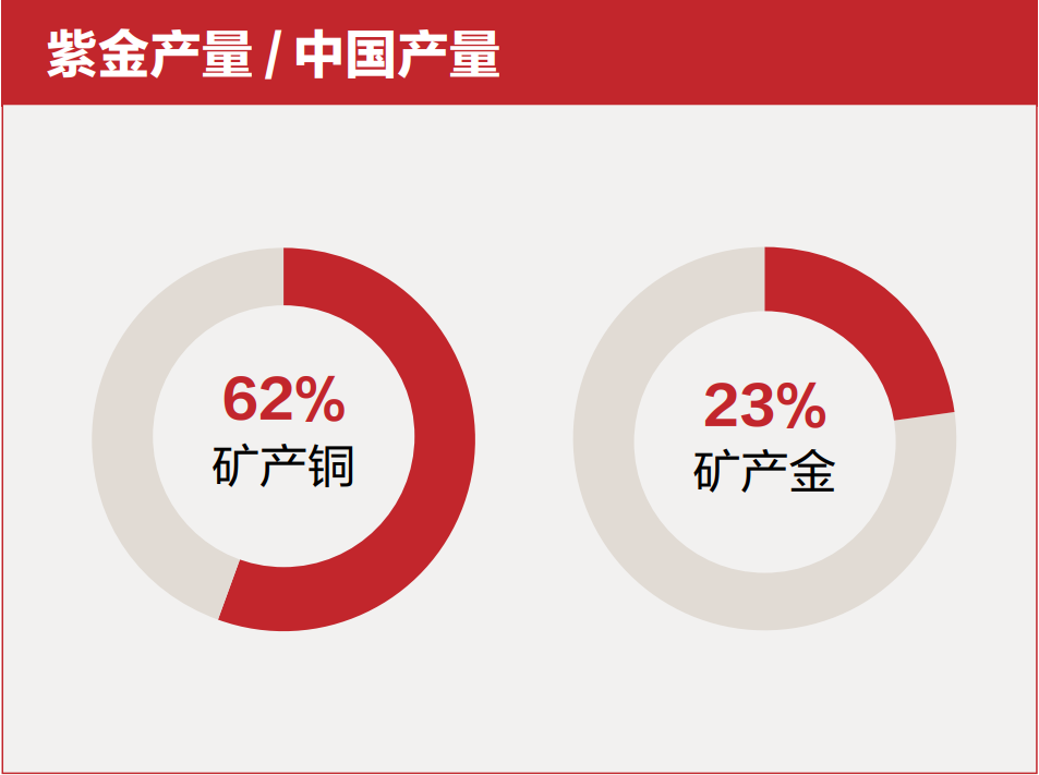 "紫金矿业市值翻倍：投资或风险交织？"