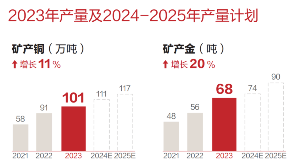 "紫金矿业市值翻倍：投资或风险交织？"