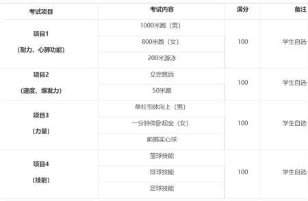 2024年西安各城区中考体育考试详细时间及项目一览