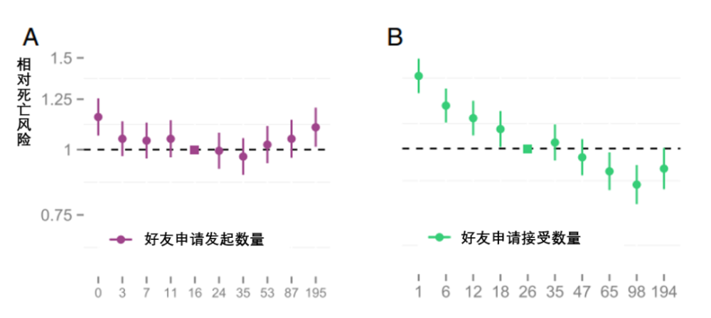 "轻松管理生死风险，做这件事让你更长寿"