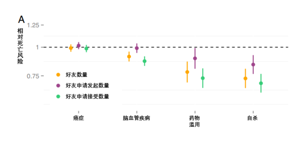 "轻松管理生死风险，做这件事让你更长寿"