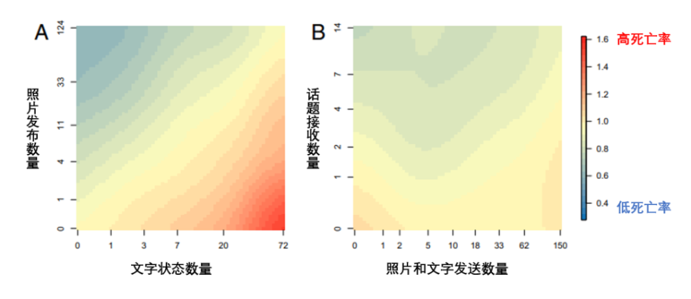 "轻松管理生死风险，做这件事让你更长寿"