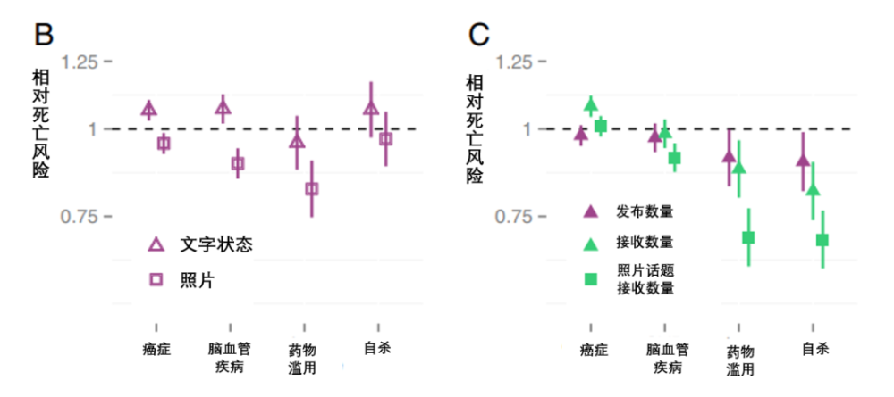 "轻松管理生死风险，做这件事让你更长寿"